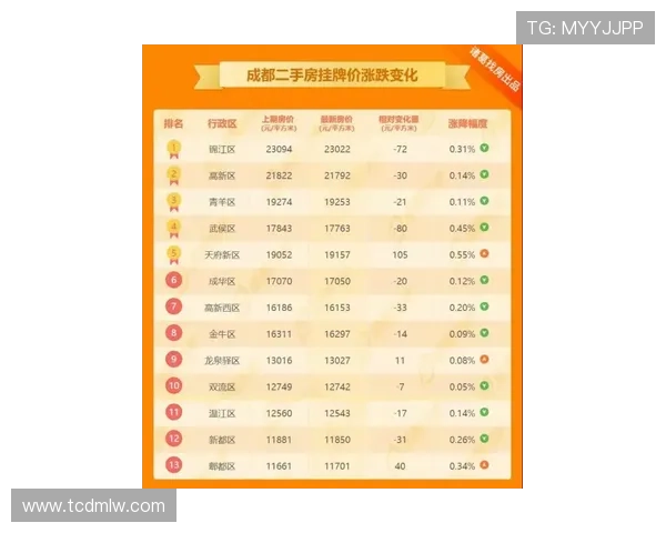 上海网球队在选拔赛中以75分稳居积分榜首位争夺冠军的希望依然强烈 上海网球队在选拔赛中以75分稳居积分榜首位争夺冠军的希望依然强烈