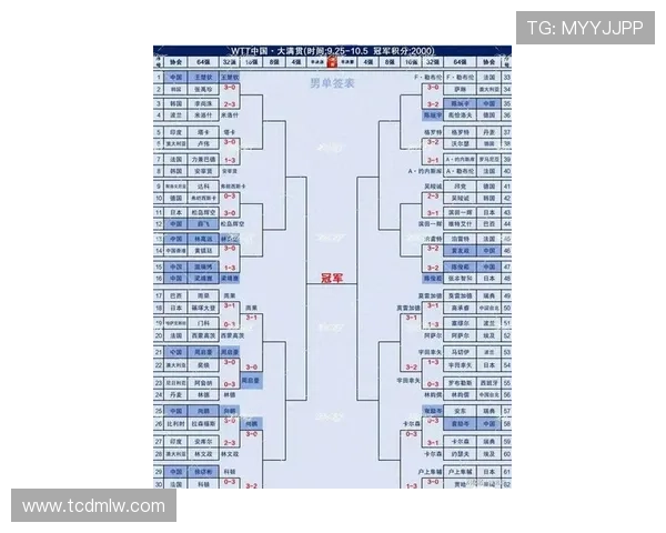 乒乓球战术评比揭晓北京乒乓球队荣登第六名引发热议