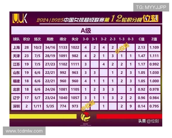 全运会篮球积分榜更新上海队以84分稳居第一名