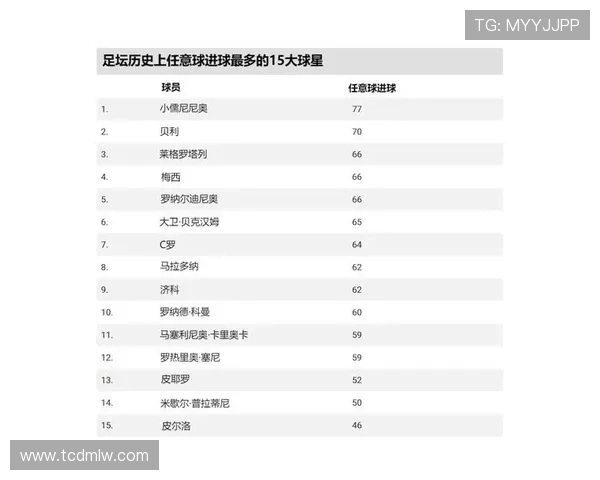 全球足球巨星的最新动态与职业生涯成就全解析